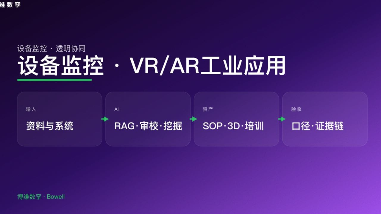 设备监控 · VR/AR工业应用