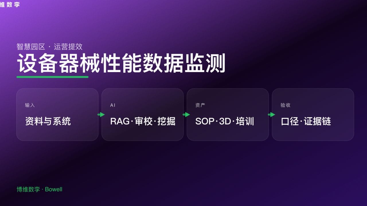 设备器械性能数据监测