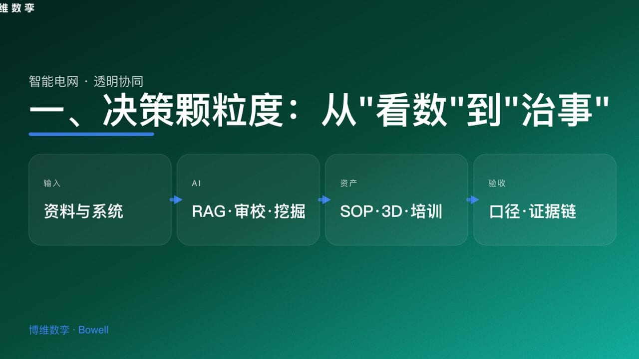 一、决策颗粒度：从