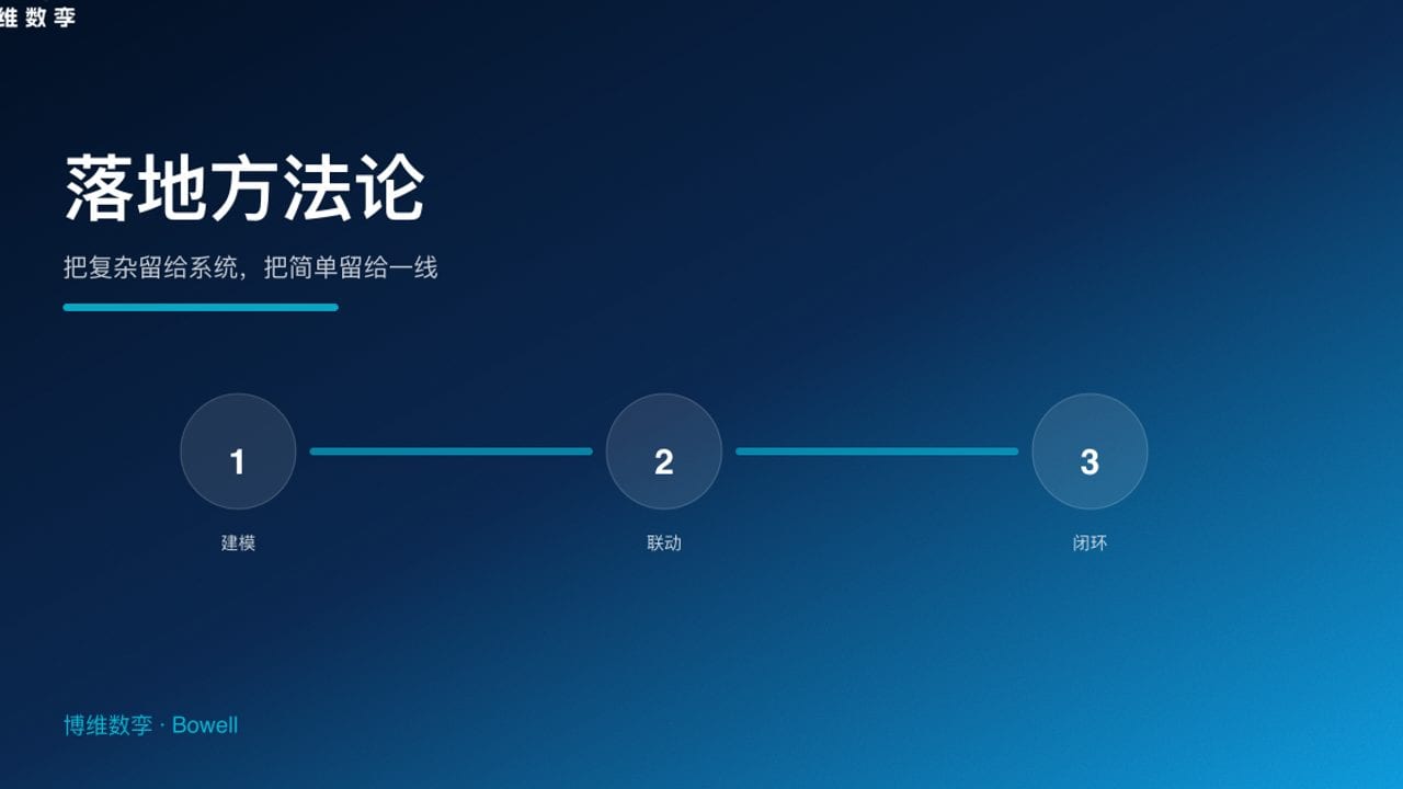落地方法论 · 把复杂留给系统，把简单留给一线