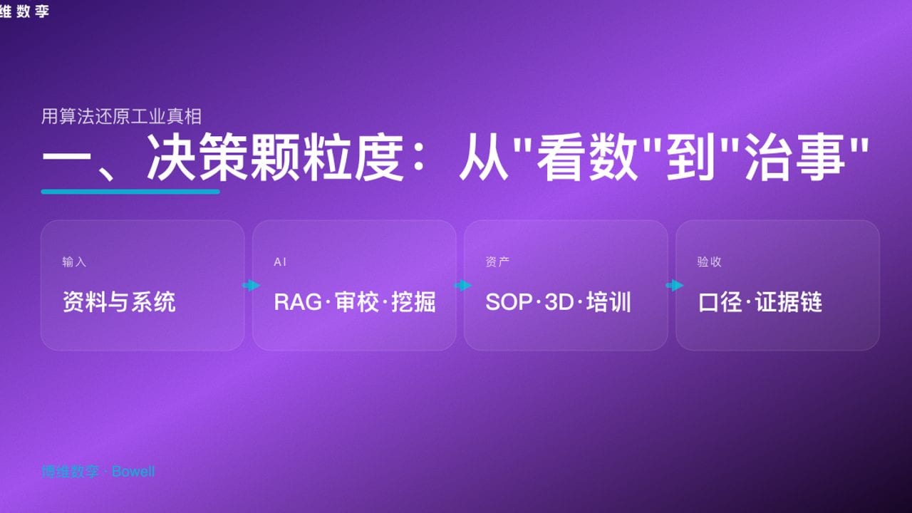 一、决策颗粒度：从