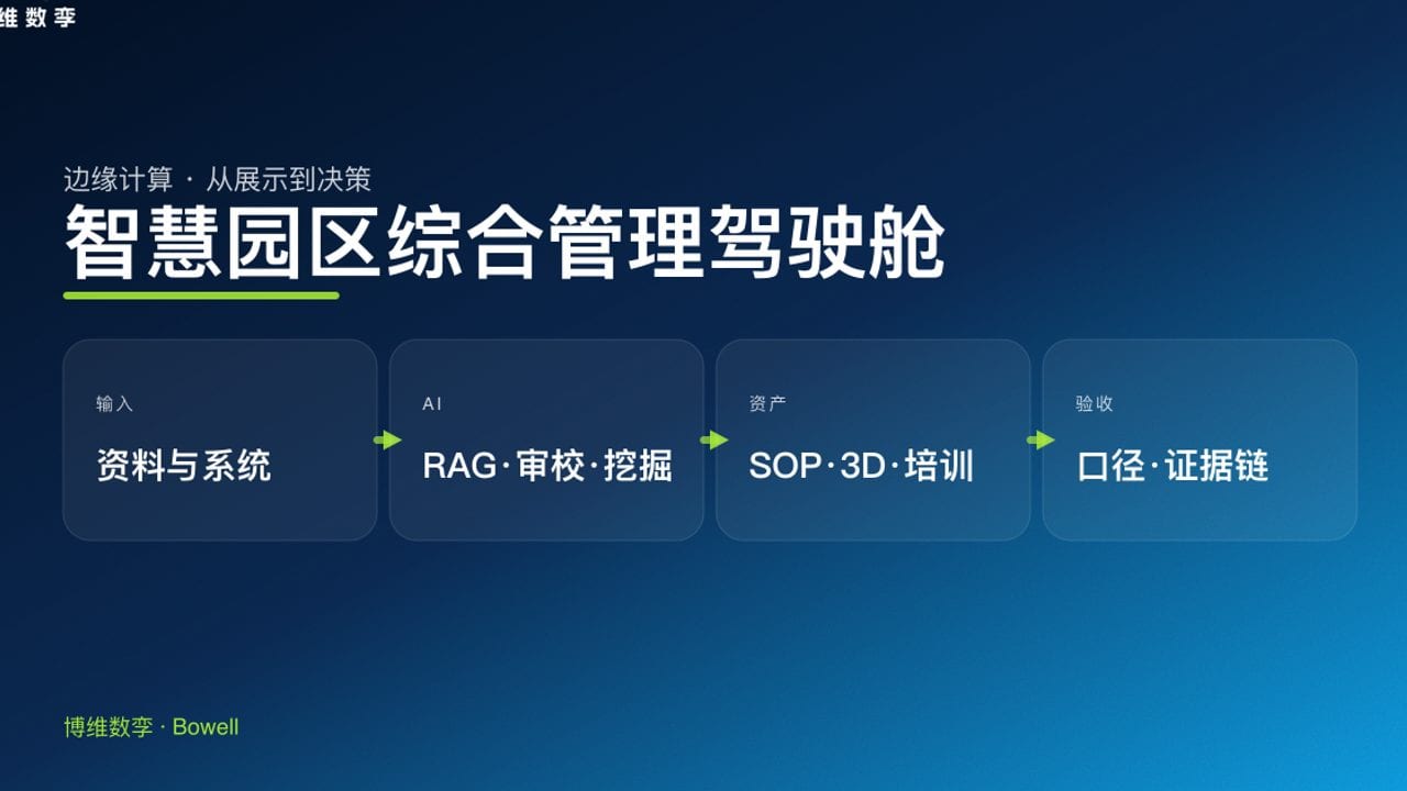智慧园区综合管理驾驶舱