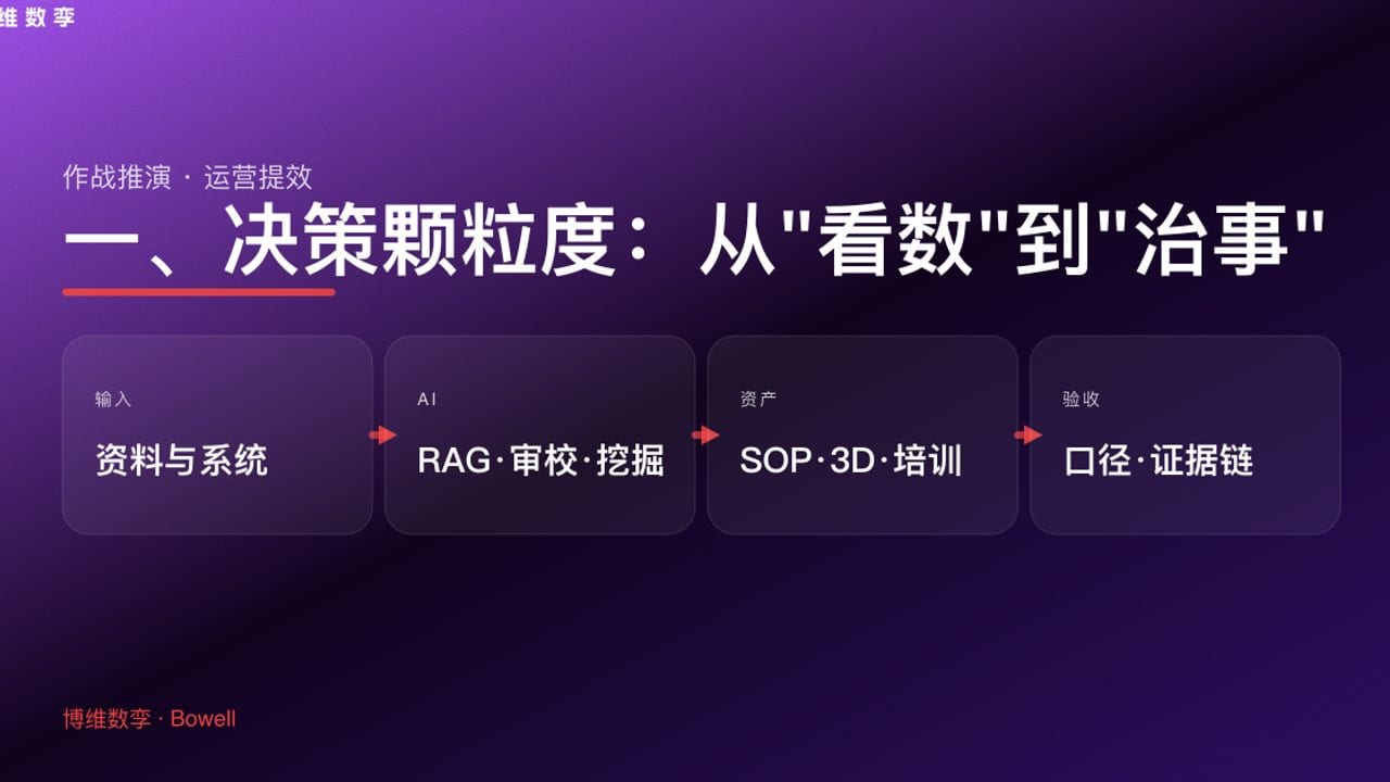 一、决策颗粒度：从