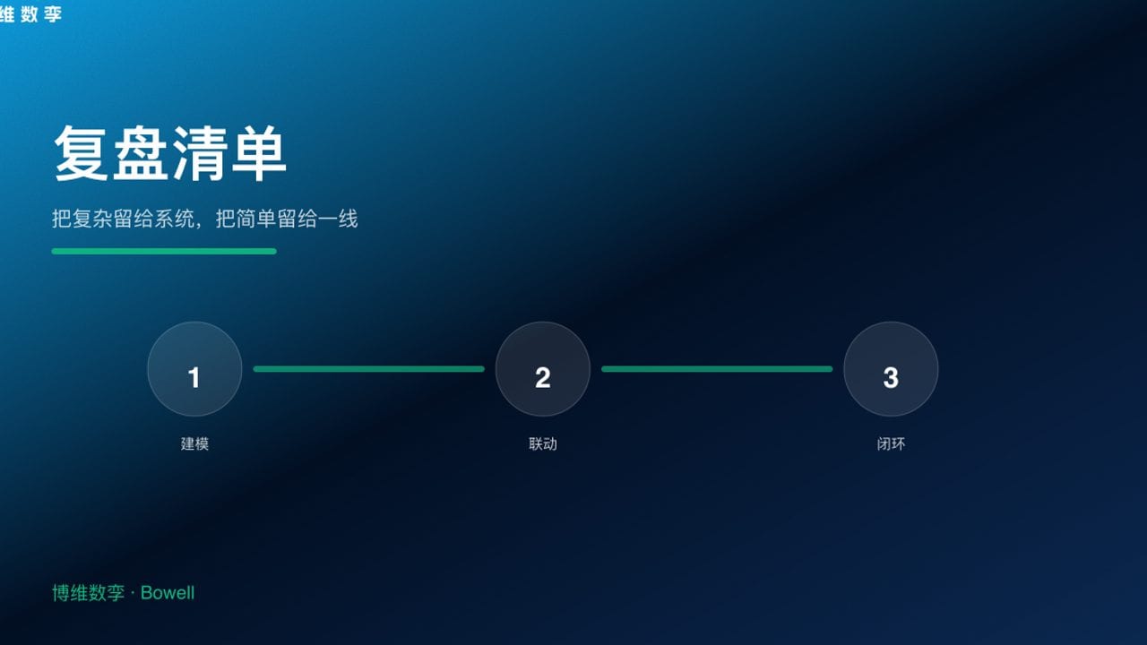 复盘清单 · 把复杂留给系统，把简单留给一线