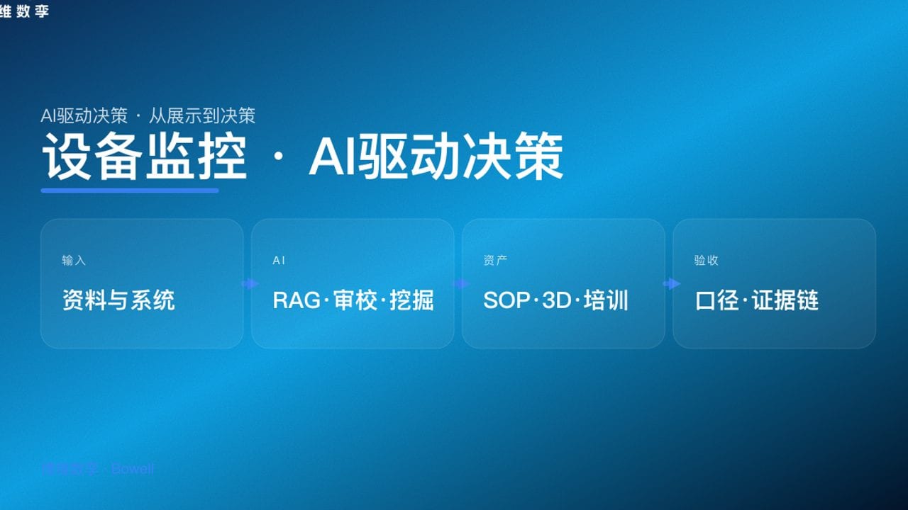 设备监控 · AI驱动决策