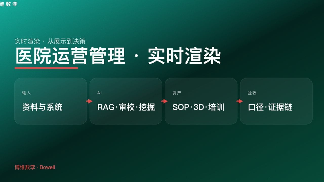 医院运营管理 · 实时渲染