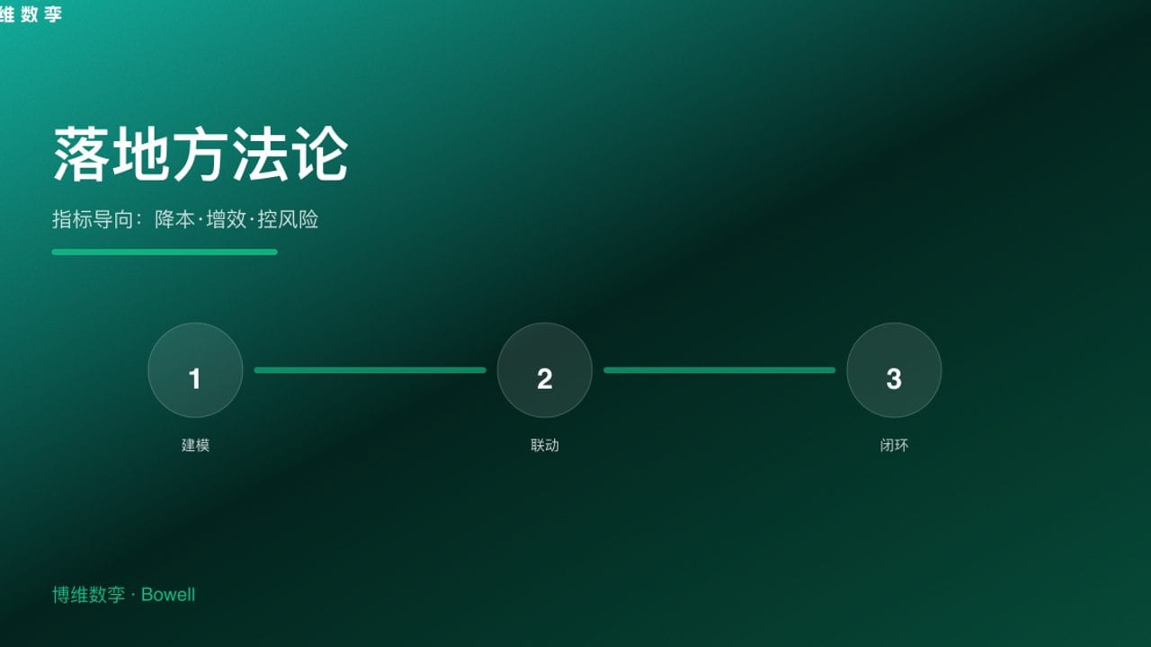 落地方法论 · 指标导向