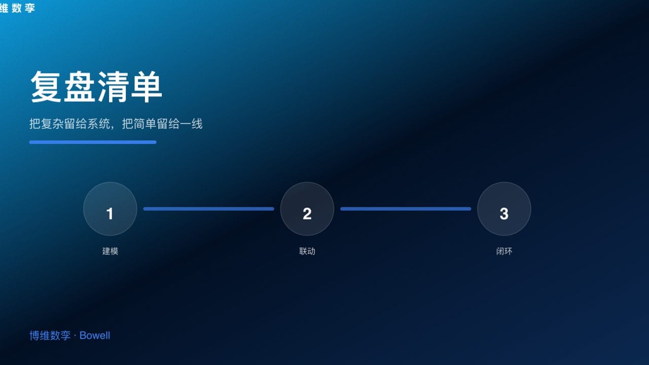 复盘清单 · 把复杂留给系统，把简单留给一线