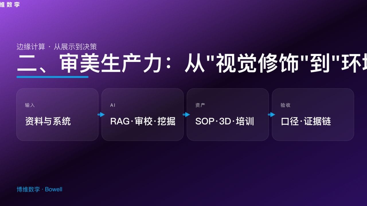 二、审美生产力：从