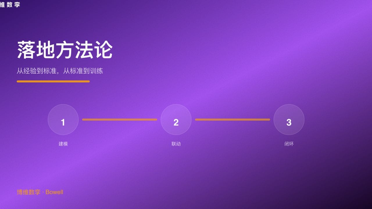 落地方法论 · 从经验到标准，从标准到训练