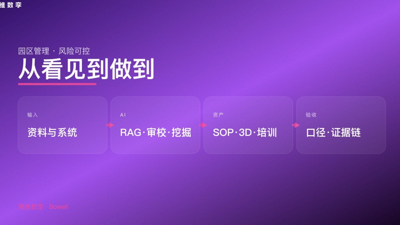 从看见到做到