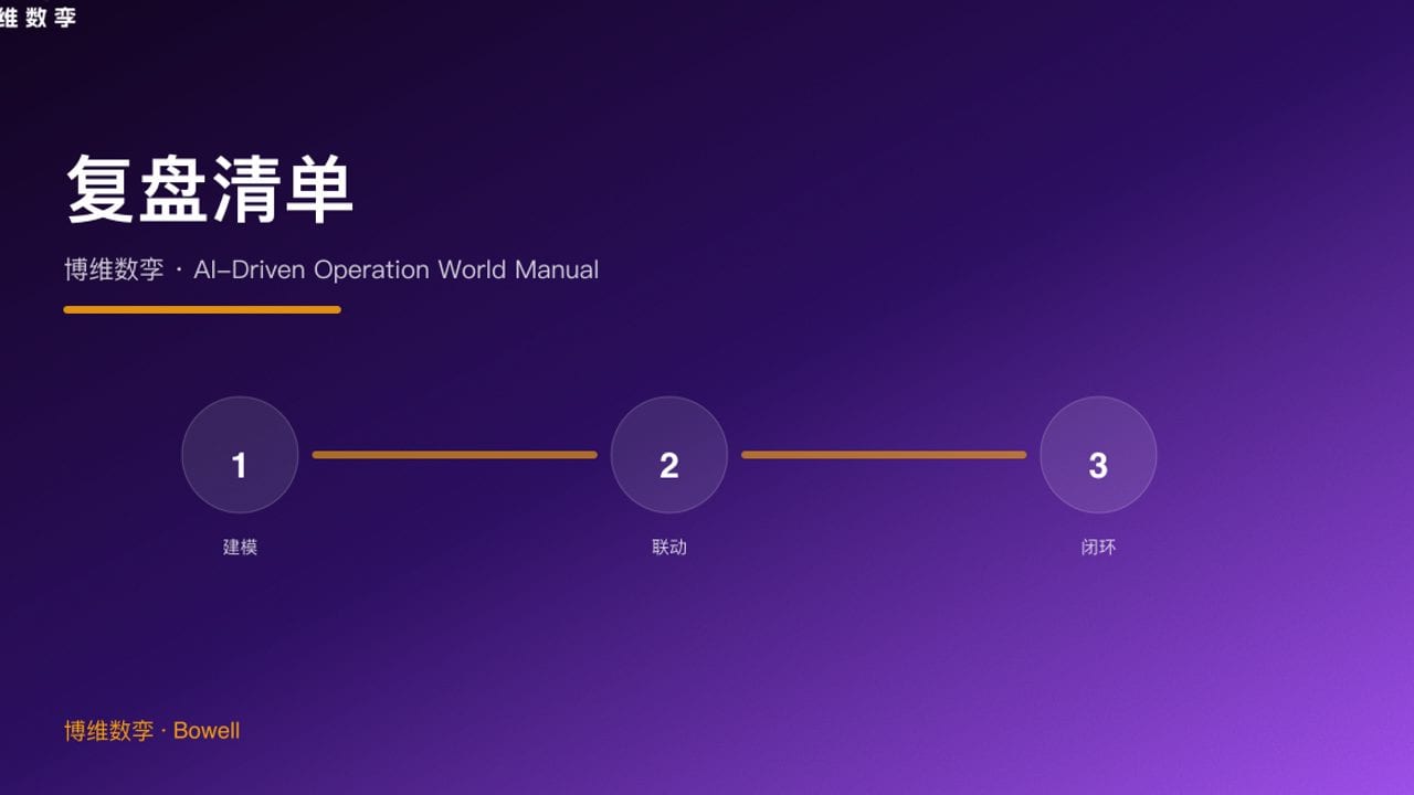 复盘清单 · 博维数孪 · AI-Driven Operation World Manual
