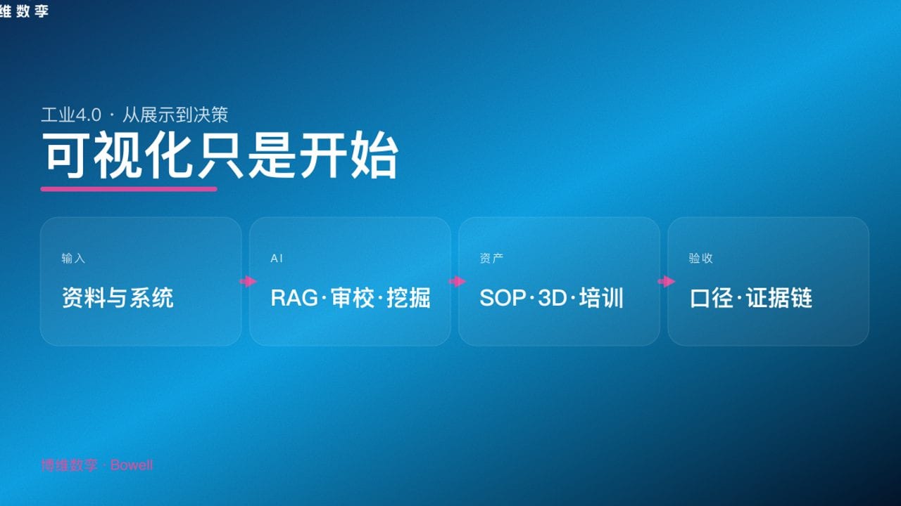 可视化只是开始