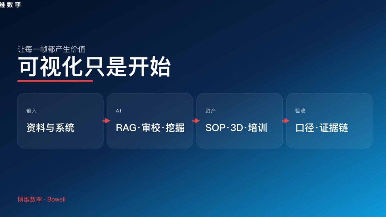 可视化只是开始