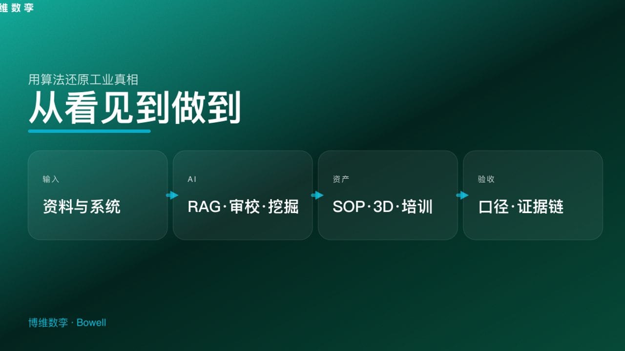从看见到做到