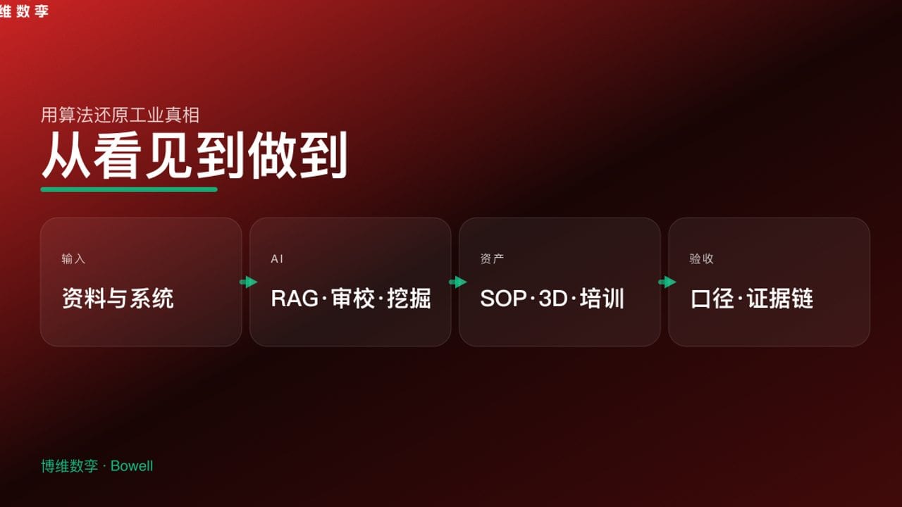 从看见到做到