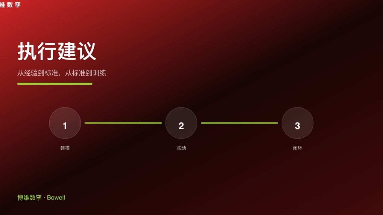 执行建议 · 从经验到标准，从标准到训练