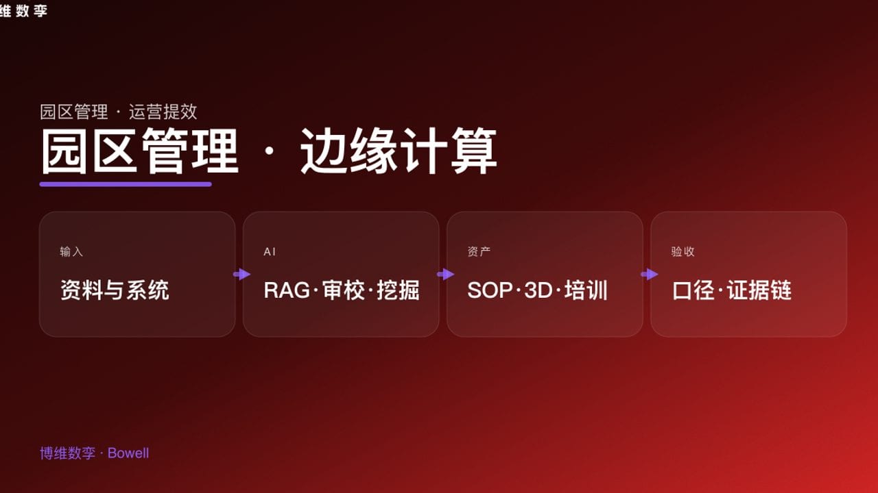 园区管理 · 边缘计算