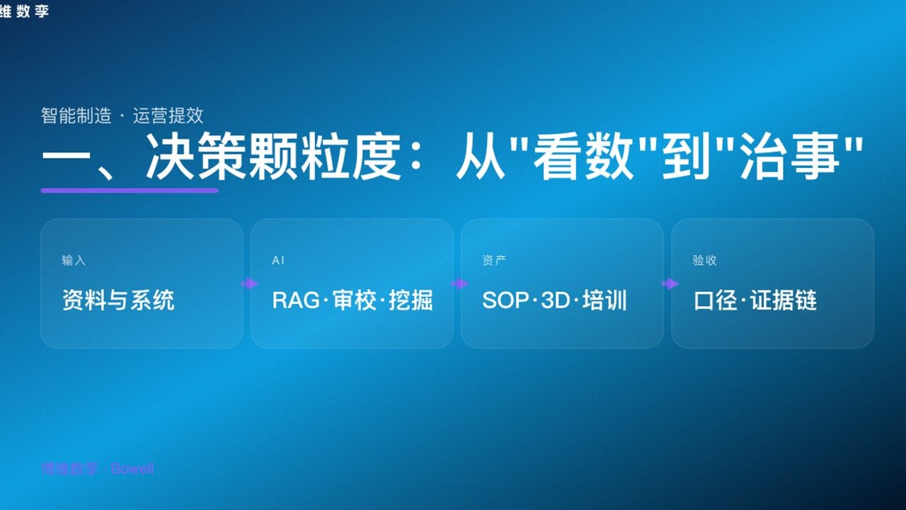 一、决策颗粒度：从