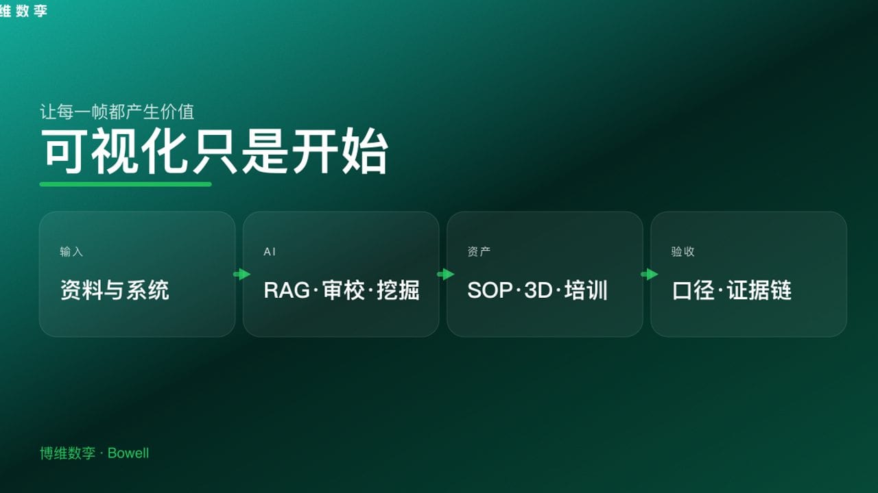 可视化只是开始