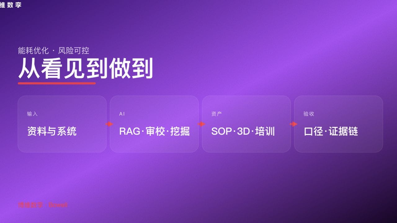 从看见到做到