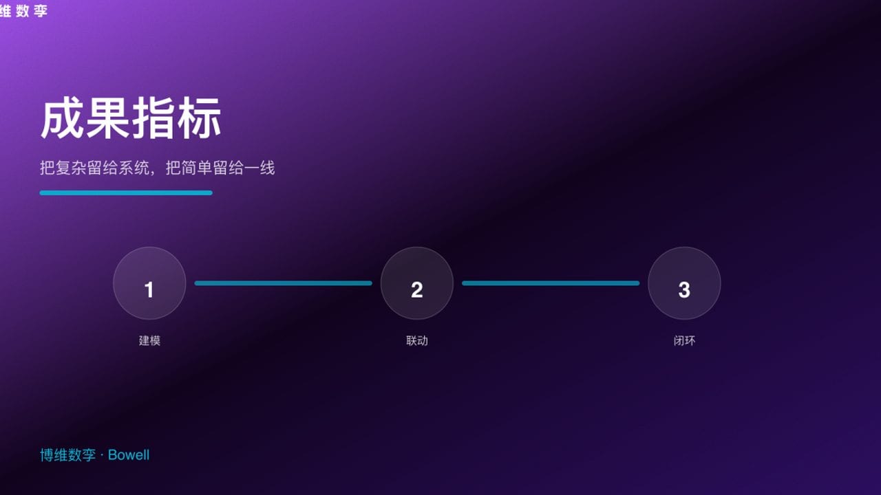 成果指标 · 把复杂留给系统，把简单留给一线