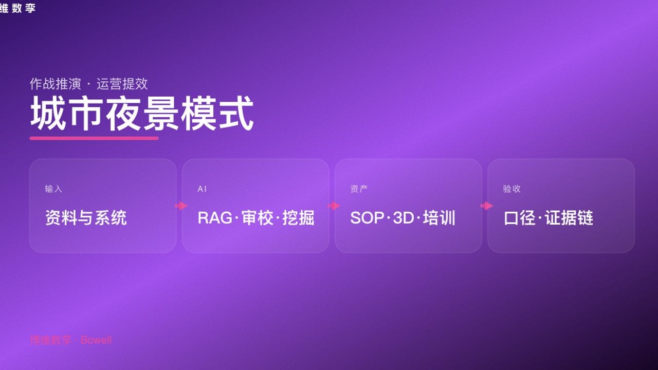 城市夜景模式