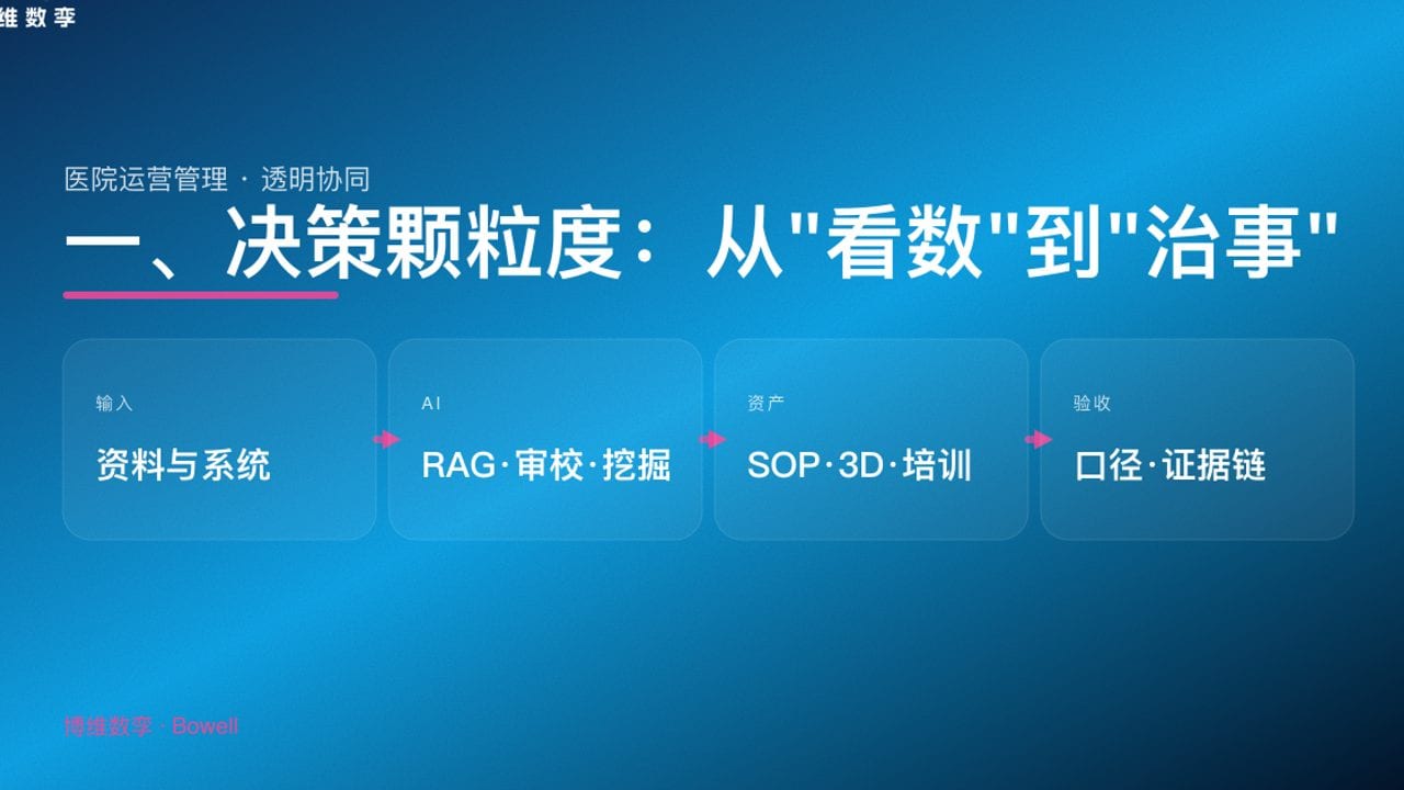 一、决策颗粒度：从