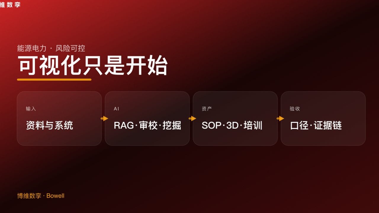 可视化只是开始