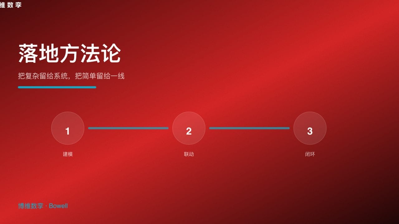 落地方法论 · 把复杂留给系统，把简单留给一线