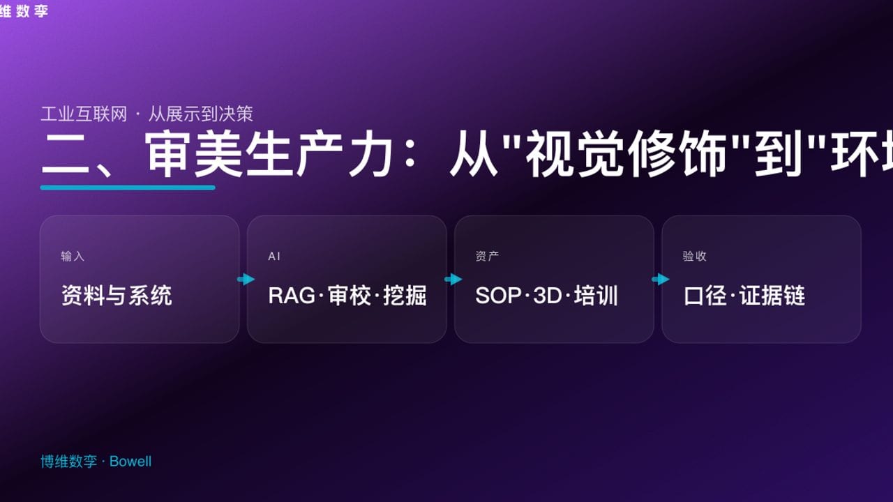 二、审美生产力：从