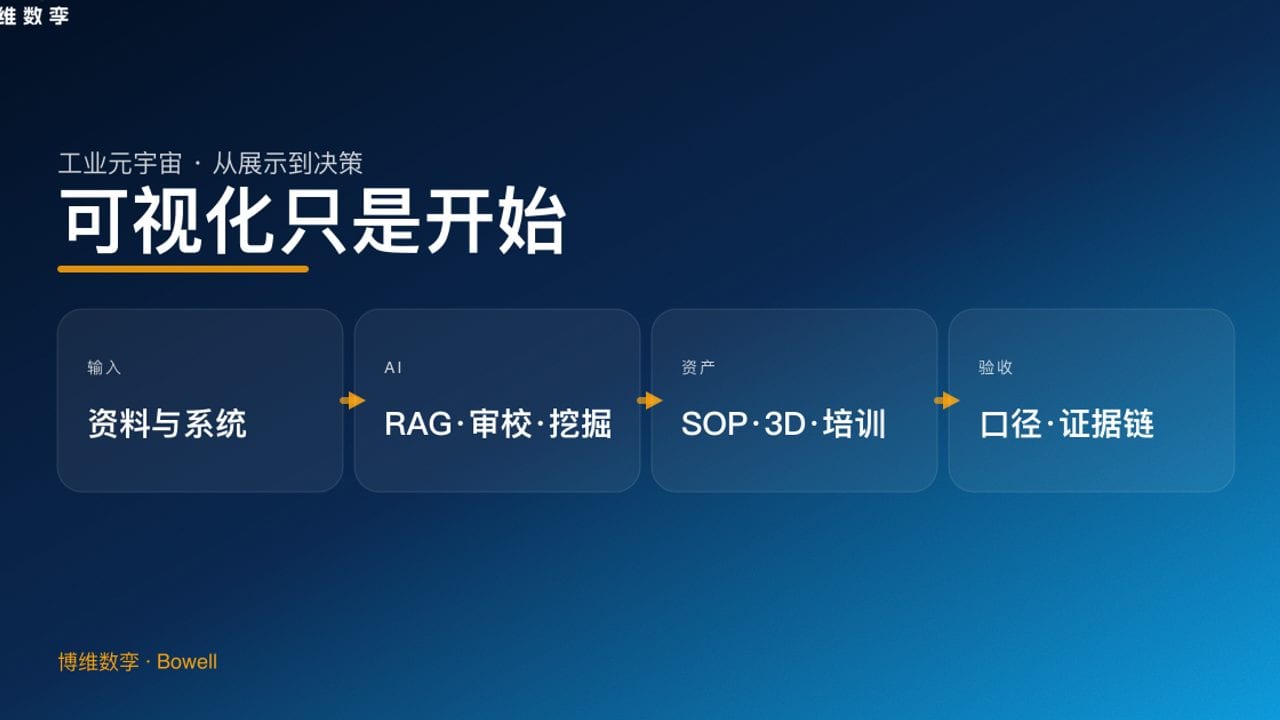 可视化只是开始