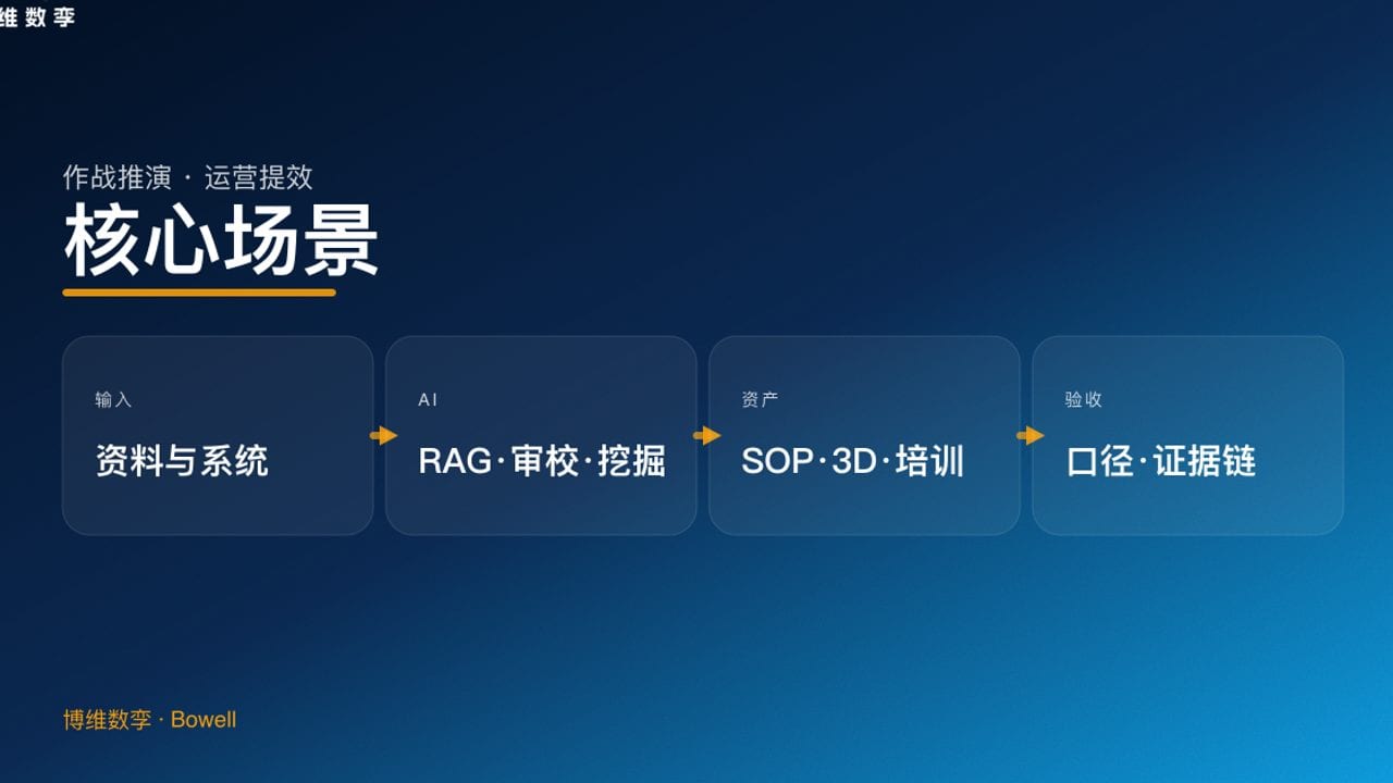 核心场景