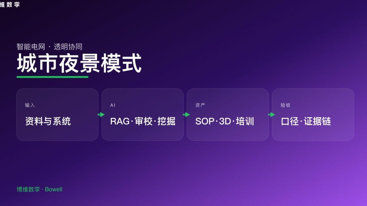 城市夜景模式