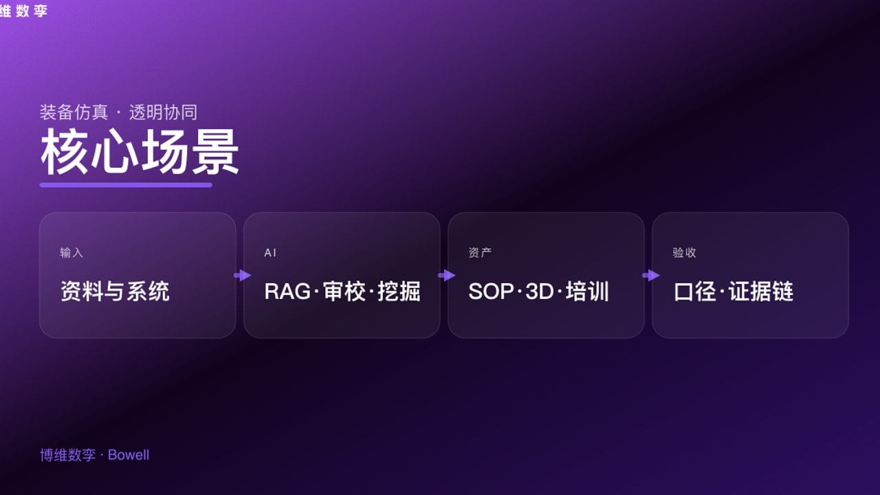 核心场景
