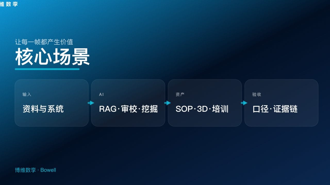 核心场景