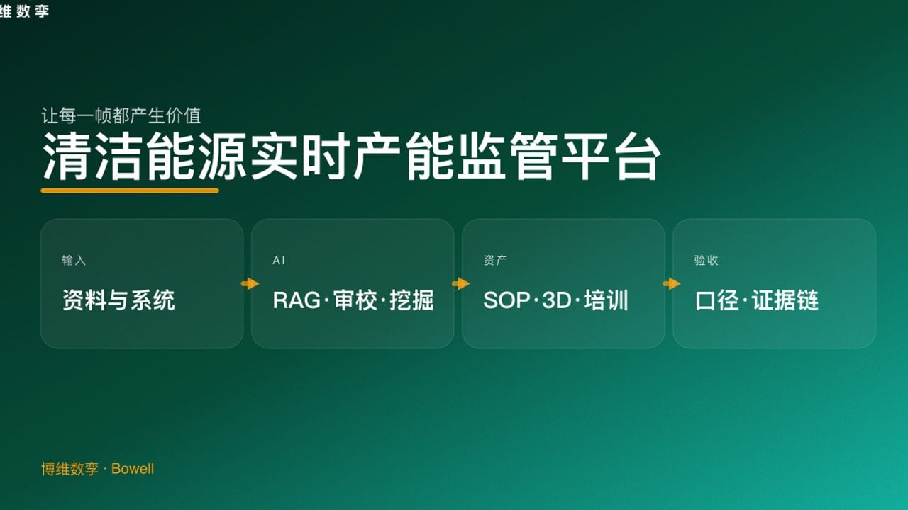 清洁能源实时产能监管平台