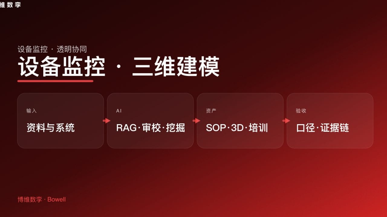 设备监控 · 三维建模
