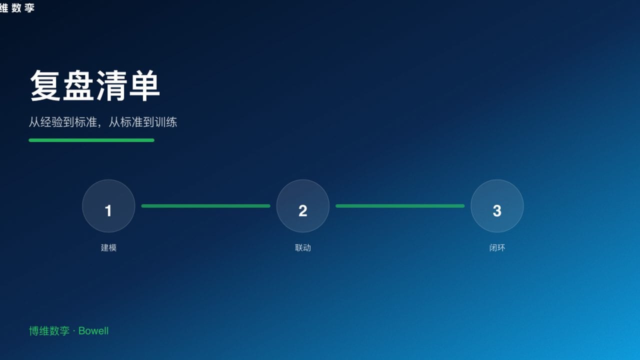 复盘清单 · 从经验到标准，从标准到训练