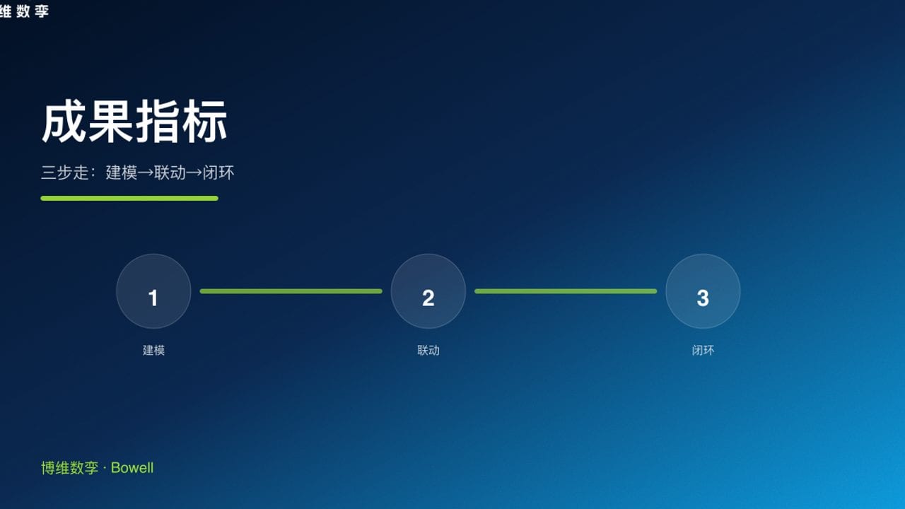 成果指标 · 三步走