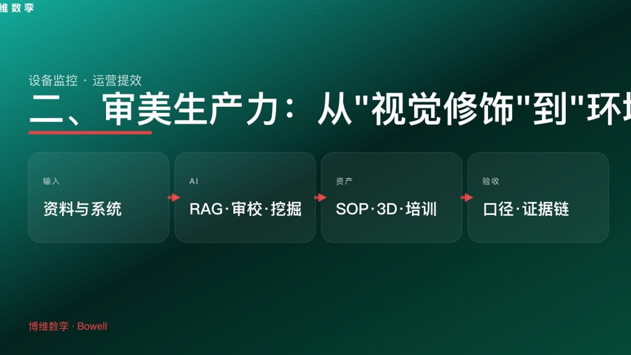 二、审美生产力：从