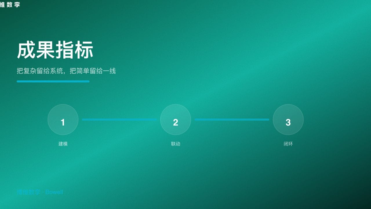 成果指标 · 把复杂留给系统，把简单留给一线