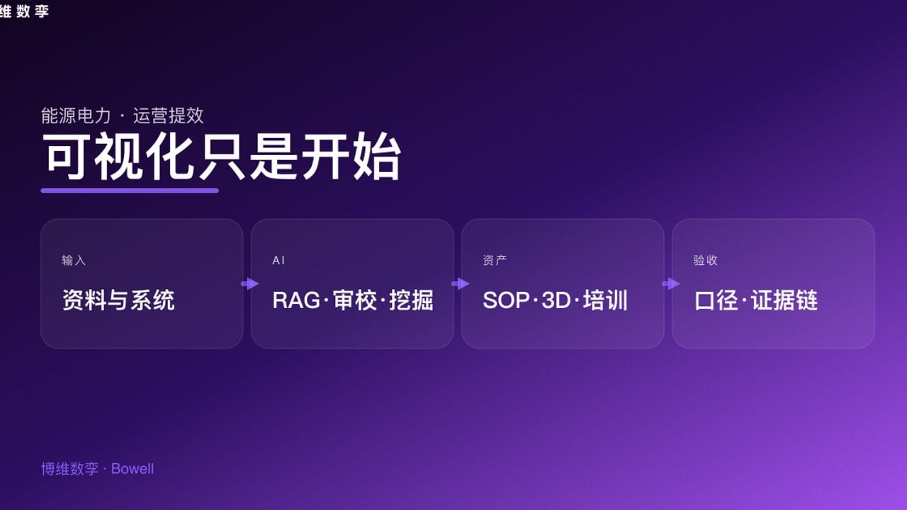 可视化只是开始