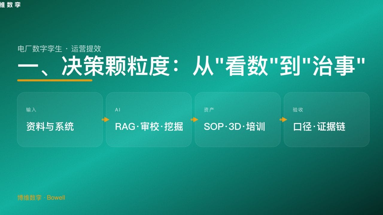 一、决策颗粒度：从