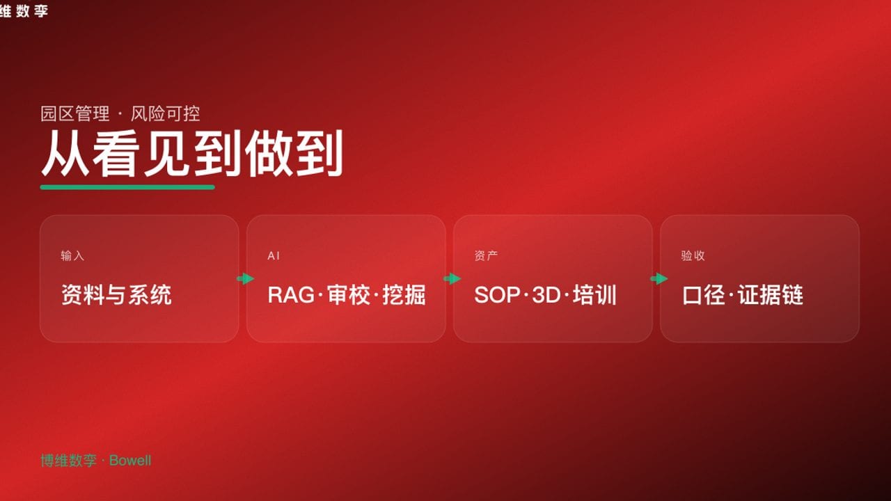 从看见到做到