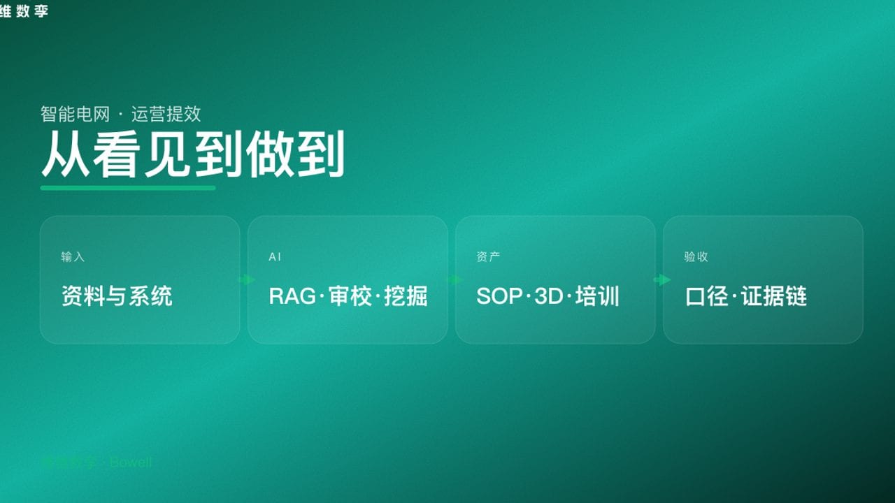 从看见到做到