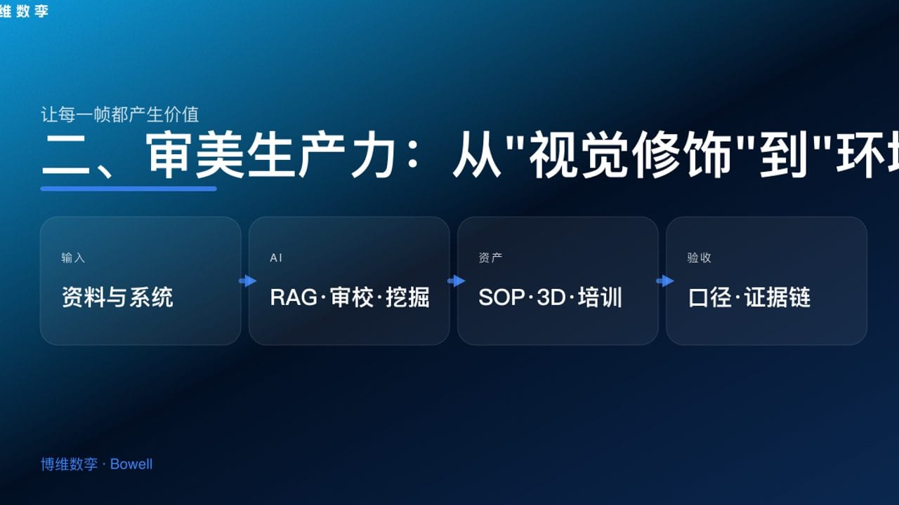 二、审美生产力：从