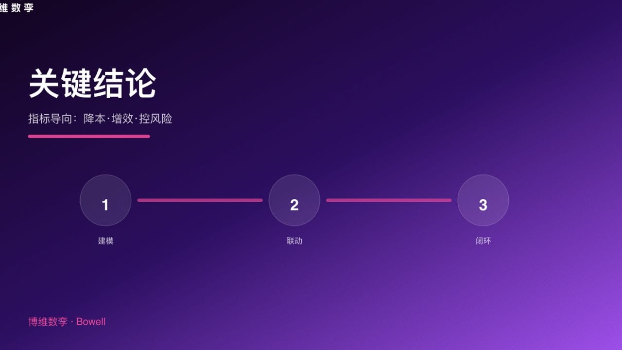 关键结论 · 指标导向