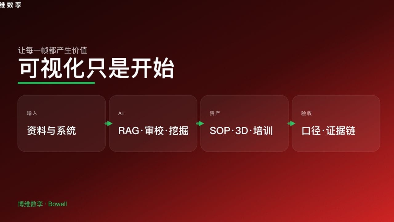 可视化只是开始