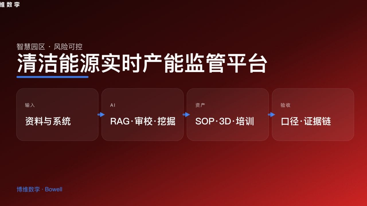 清洁能源实时产能监管平台